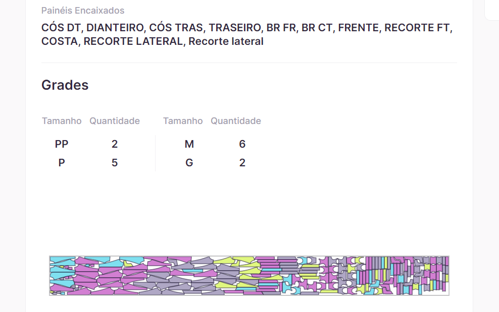 Tipos de grades na Molde.me