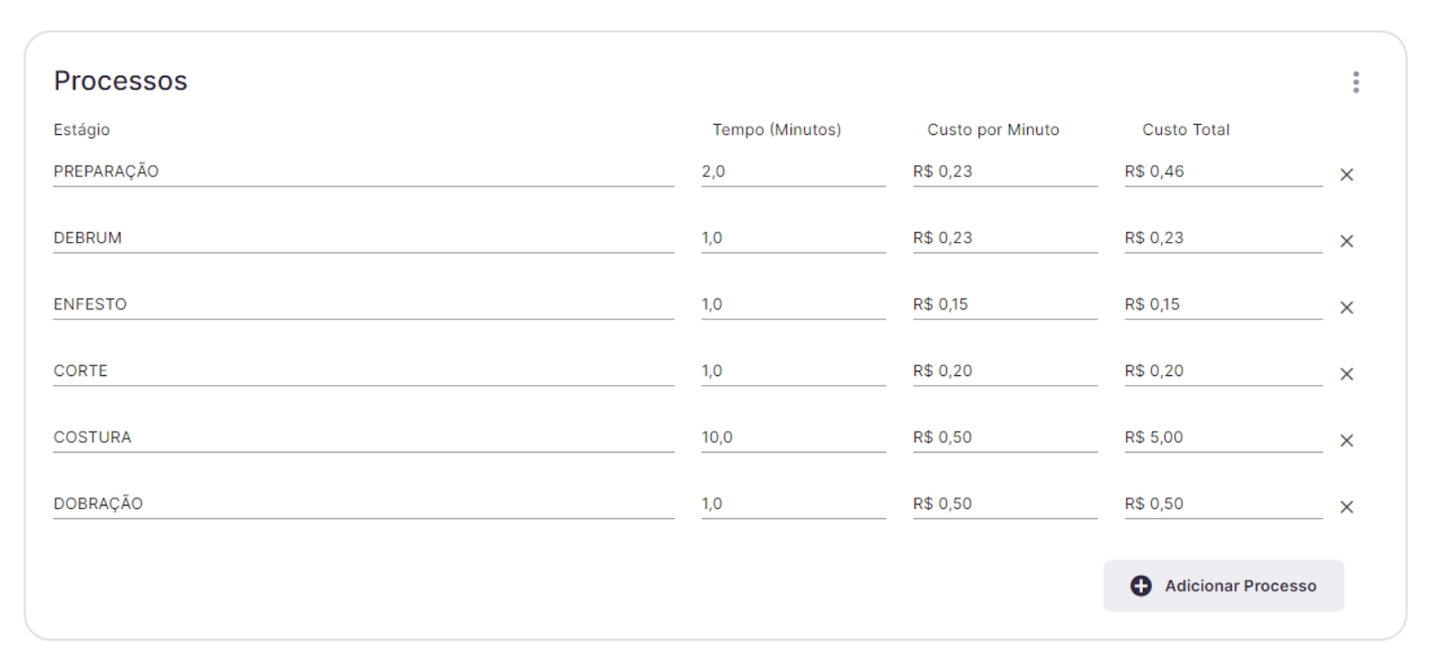 Processos na Formação de Preços