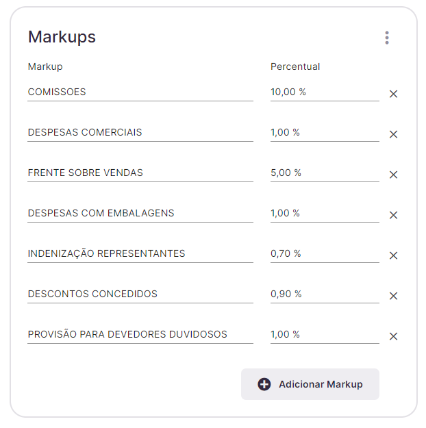 Markups na Formação de Preços